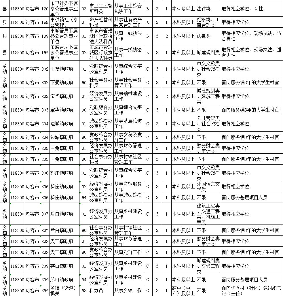 公务员招录岗位表，2023年公务员招录岗位表，公务员招录岗位一览表，2023年公务员招录一览表，公务员招录岗位列表，2023年公务员招录列表，公务员招录岗位册，2023年公务员招录册