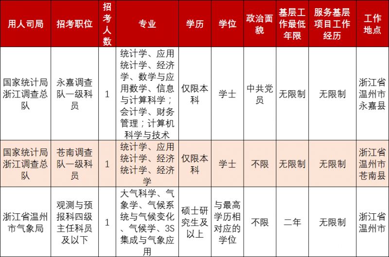 2024年公务员招聘公告发布！