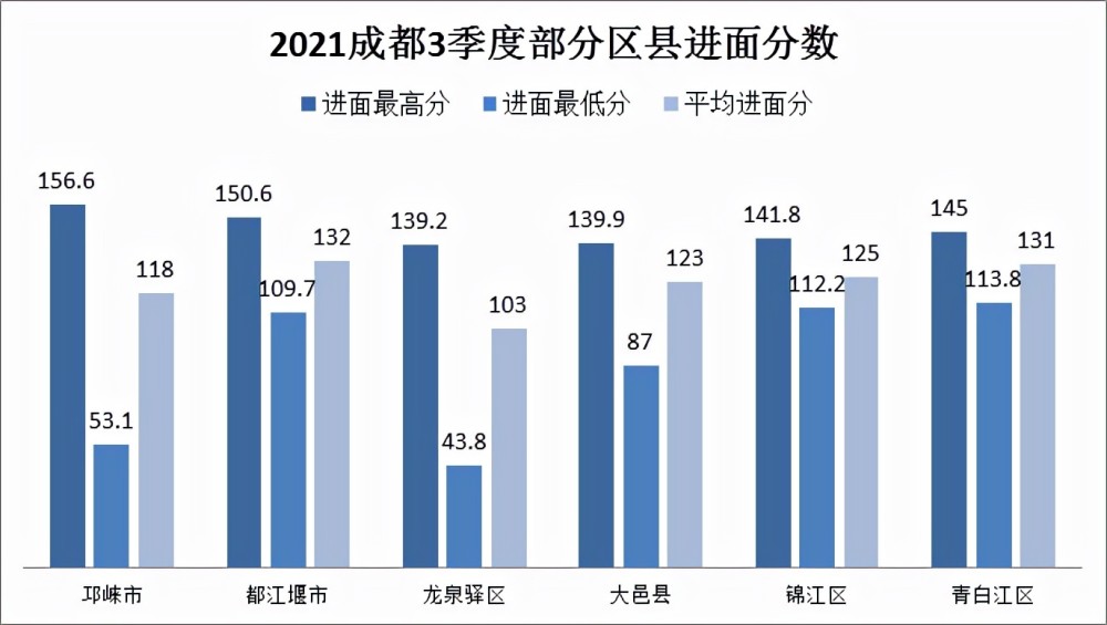 成都事业编2024进面分数分析