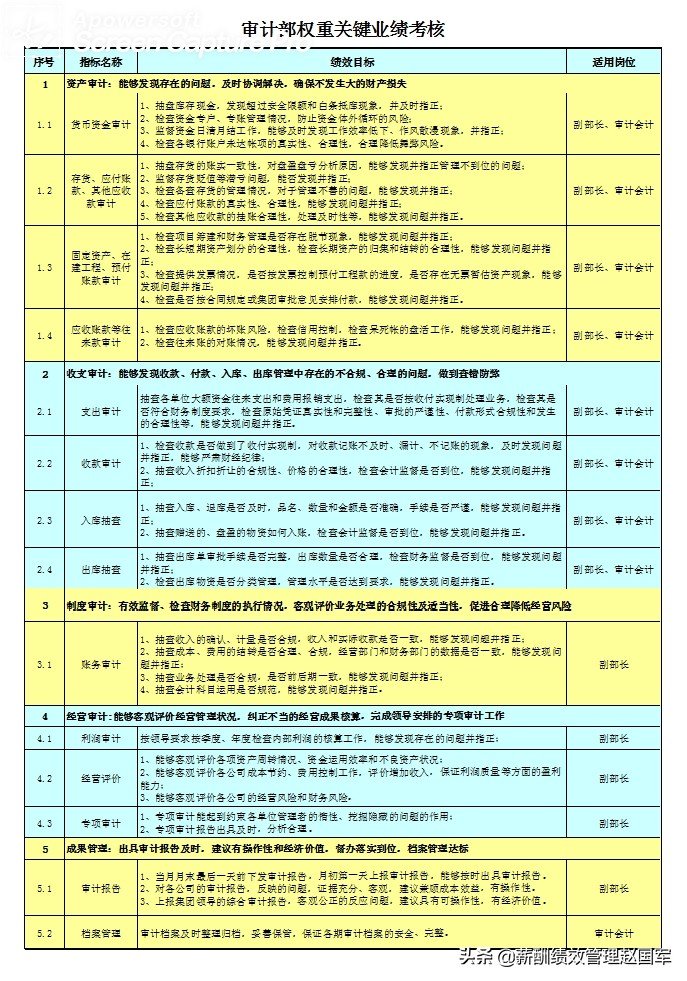 梦想之城 第3页