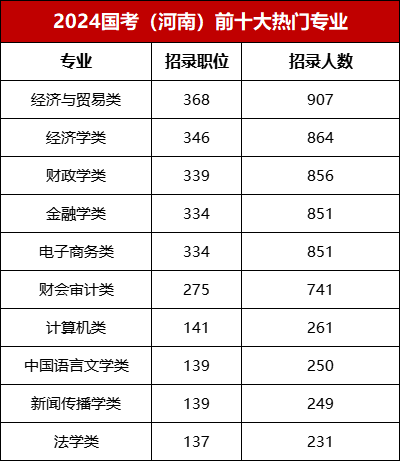 国家公务员2024招录公告发布