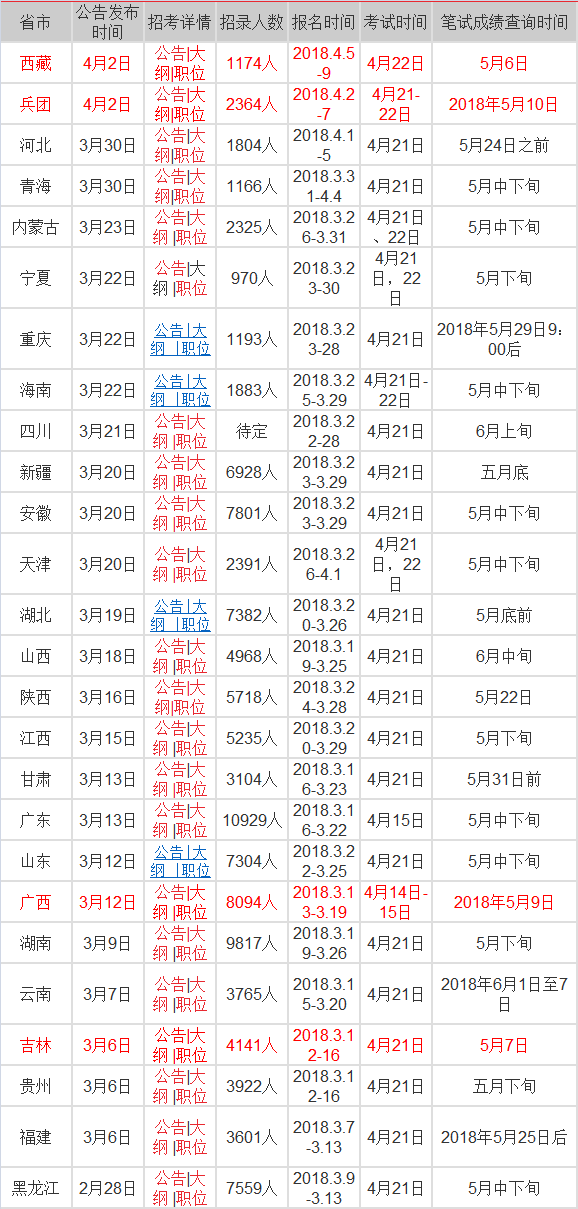 湖北公务员考试成绩计算方式揭秘