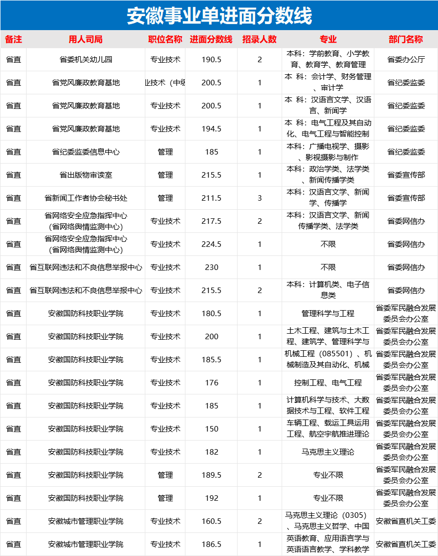 2024年事业单位联考岗位表发布