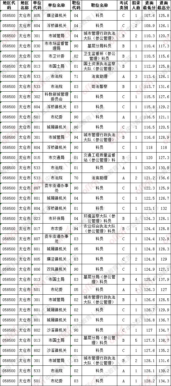 喃城旧梦 第3页