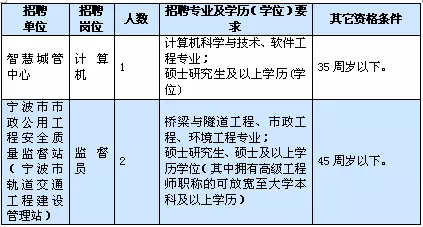 事业编财务岗位报名流程指南