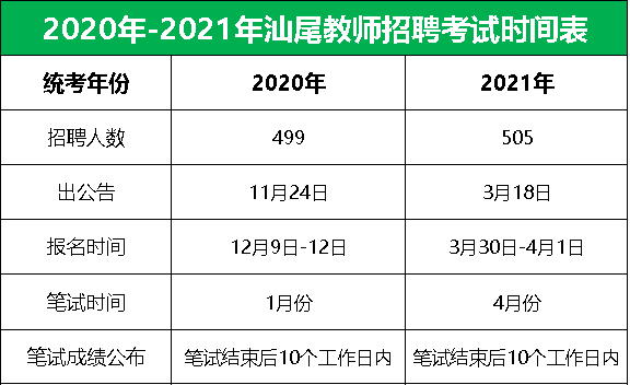 事业编教师岗面试考试内容