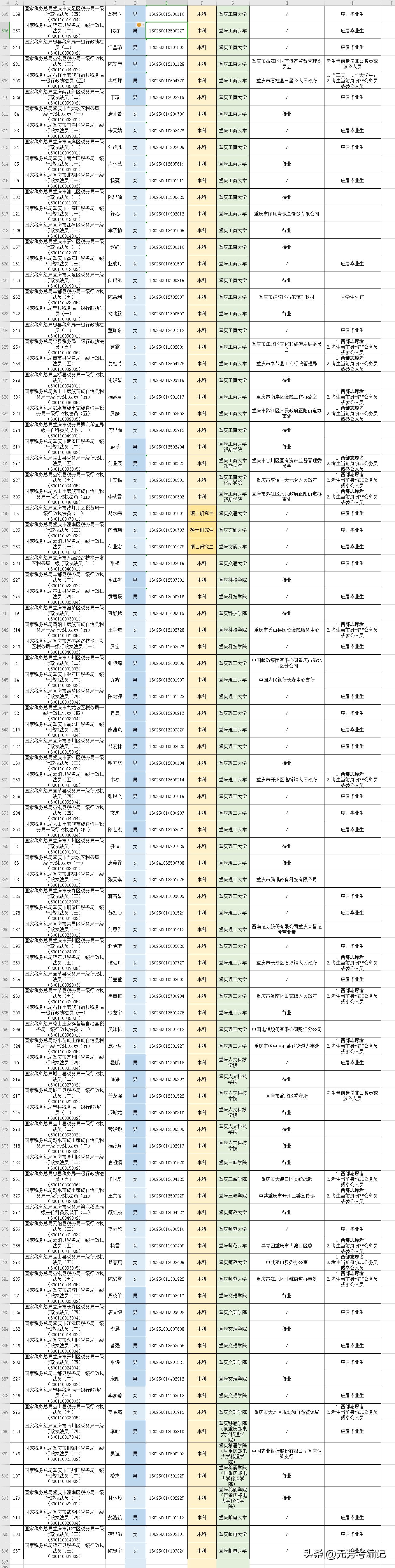 税务系统公务员招录，必备专业知识