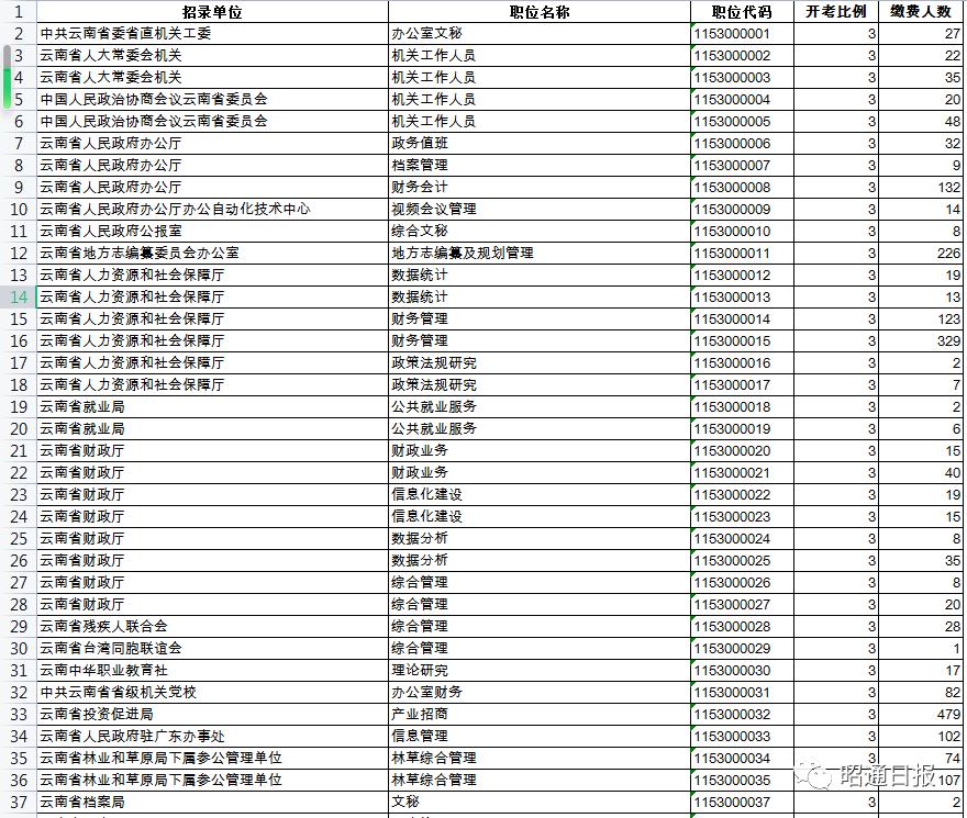 国家公务员考试报名缴费时间