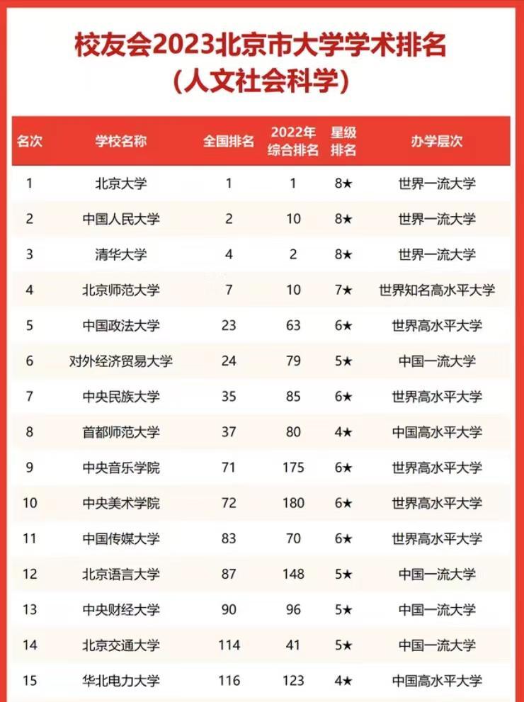 北京事业单位考试2023备考指南与考试技巧