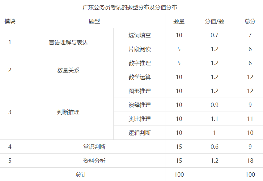 公务员考试准备资料指南