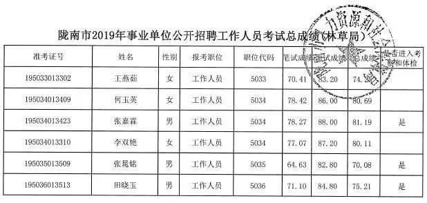 如何查看事业编录取公示