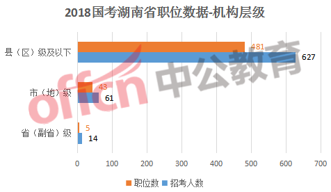 湖南公务员考试2024报考条件有哪些？