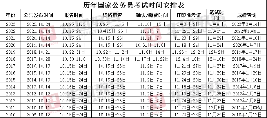 2024年国考安徽省职位表分析