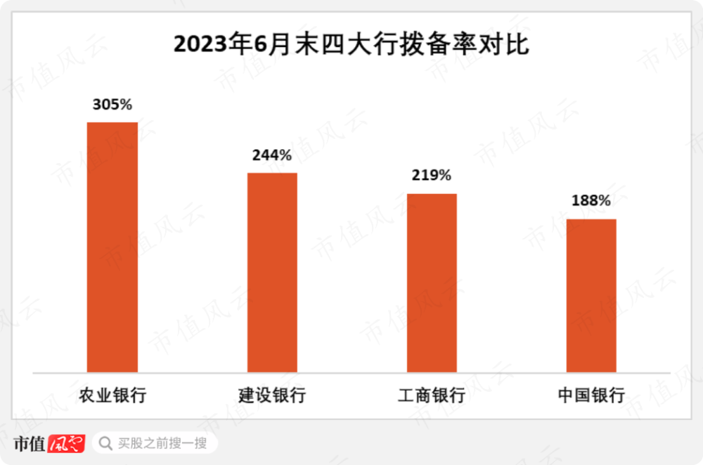 农业银行回报股东计划启动