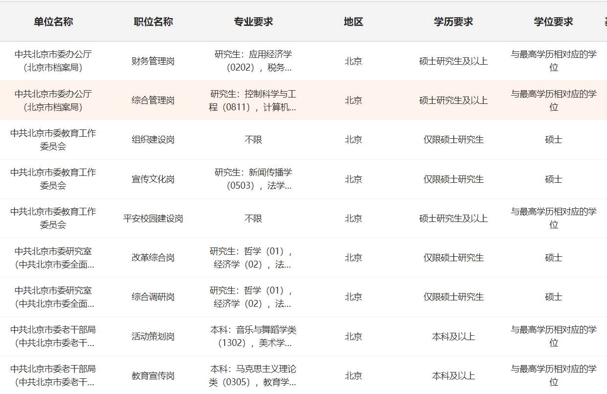 上海市考公务员2024岗位表公布