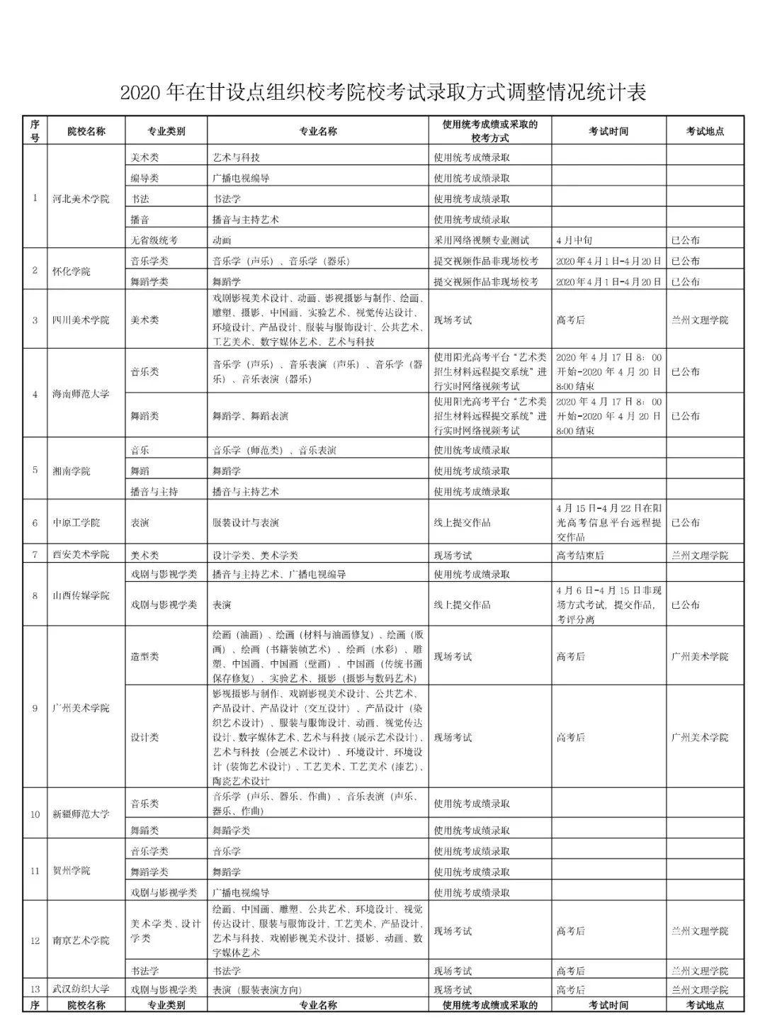 2024年12月 第919页