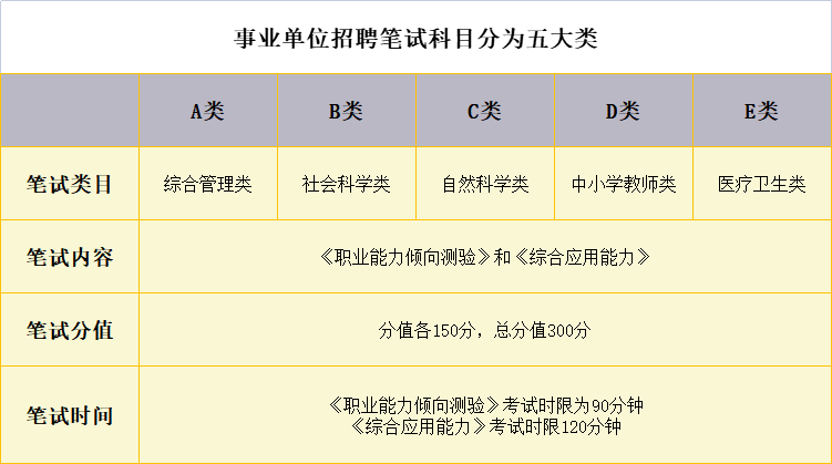 事业单位考试复习攻略，高效备考指南