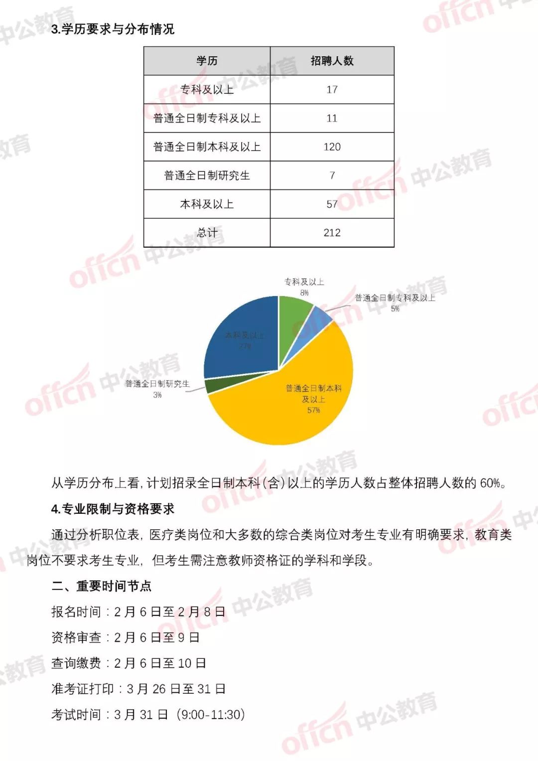 事业单位公开招聘情况报告