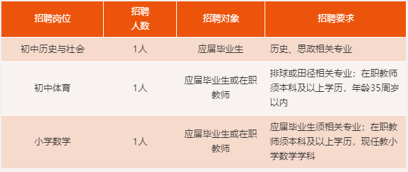 杭州事业编日语教师招聘公告