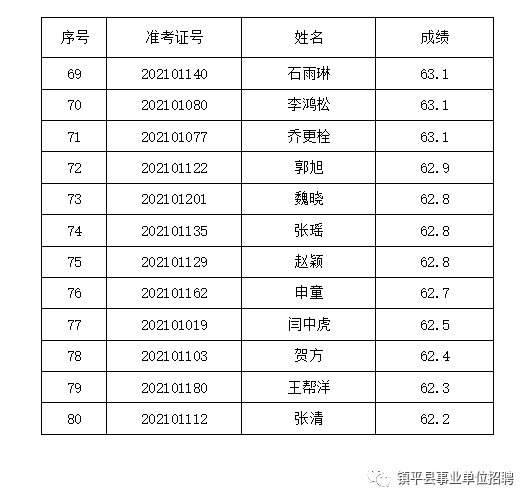 2024年12月 第910页