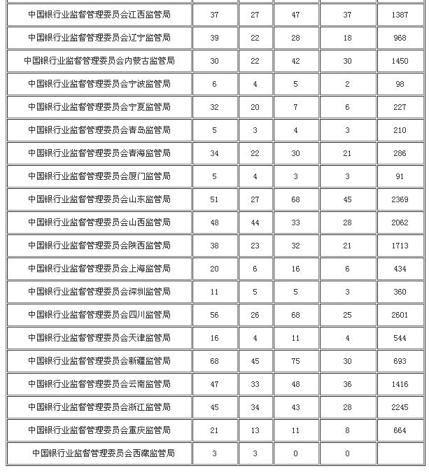 公务员市场监管职位招聘要求详解