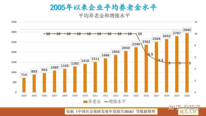 12月15日起，个人养老金制度推开至全国，带来哪些影响？