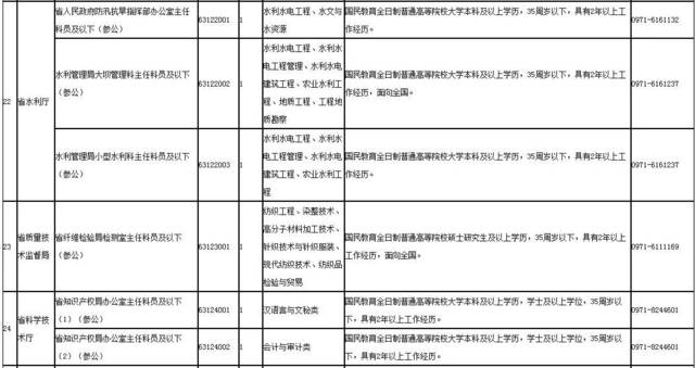 2024年公务员招考公告职位解读