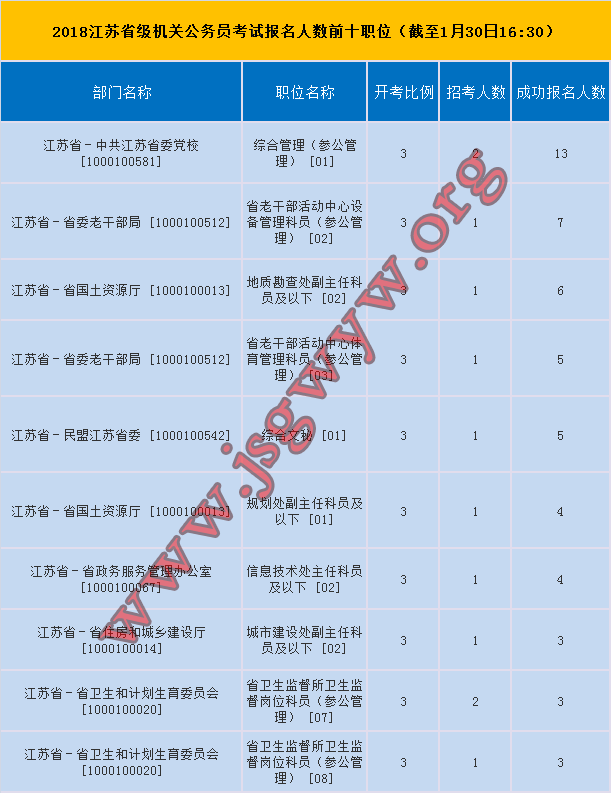 XXXX年江苏省考公务员报名时间