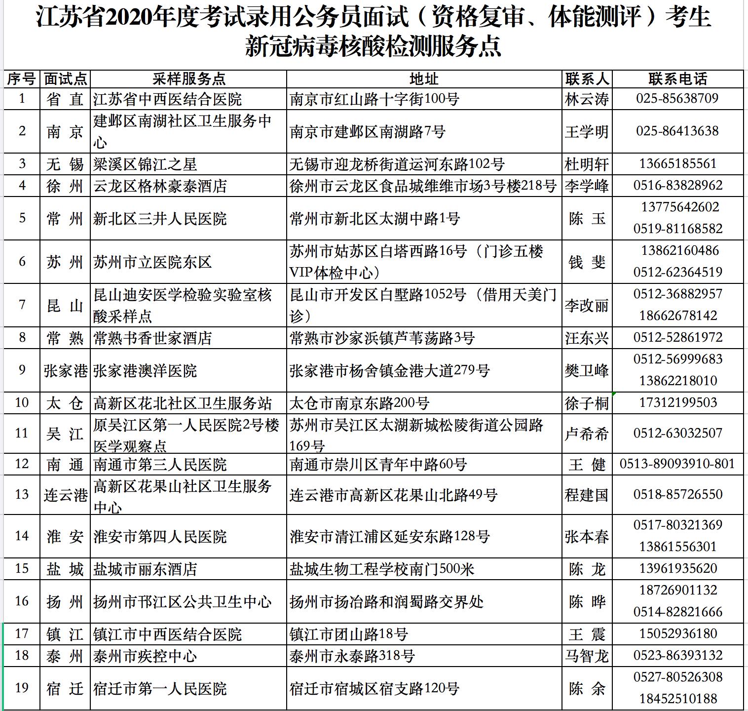 公务员考试书籍购买指南