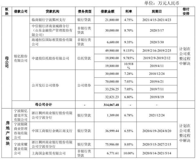 百亿富豪无偿赠与ST开元2.3亿元