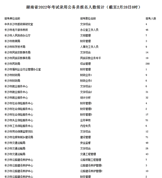 湖南公考省考题目分布