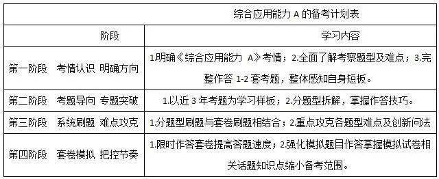 事业单位综合应用能力备考指南