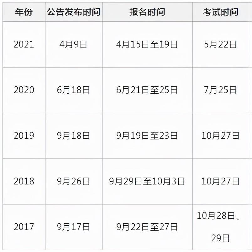 全国事业单位联考报名时间解析