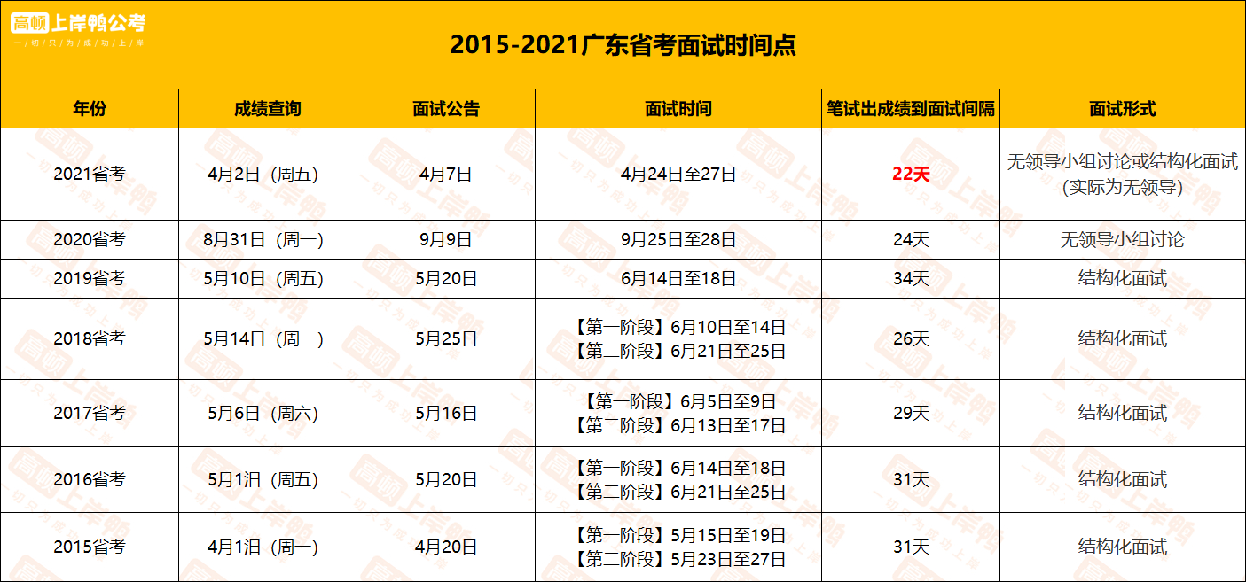 广东省公务员考试网官网入口查询