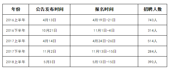 事业单位面试公告公布时间的影响因素，招聘流程对公告公布时间的影响，面试安排对公告公布时间的影响，公告制作和发布流程对公布时间的影响