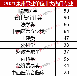 2024年福建省考职位一览表