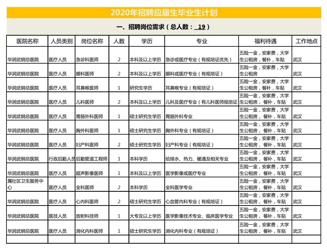 武汉事业单位招聘最新公告