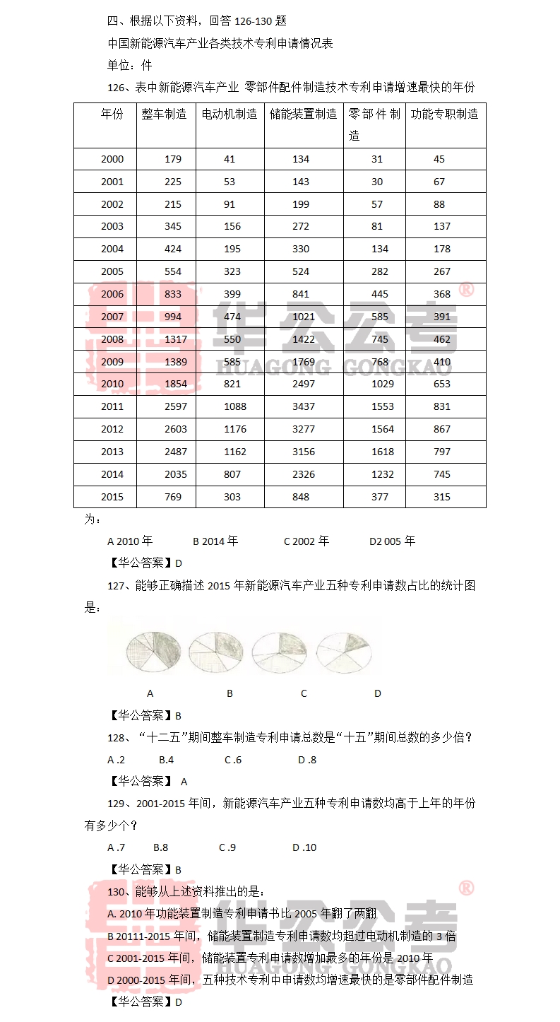 公务员行测考试题库题目数量