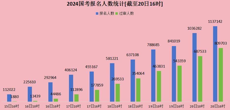 2024年国考税务招录人数标题，，2024年税务国考招录人数详解