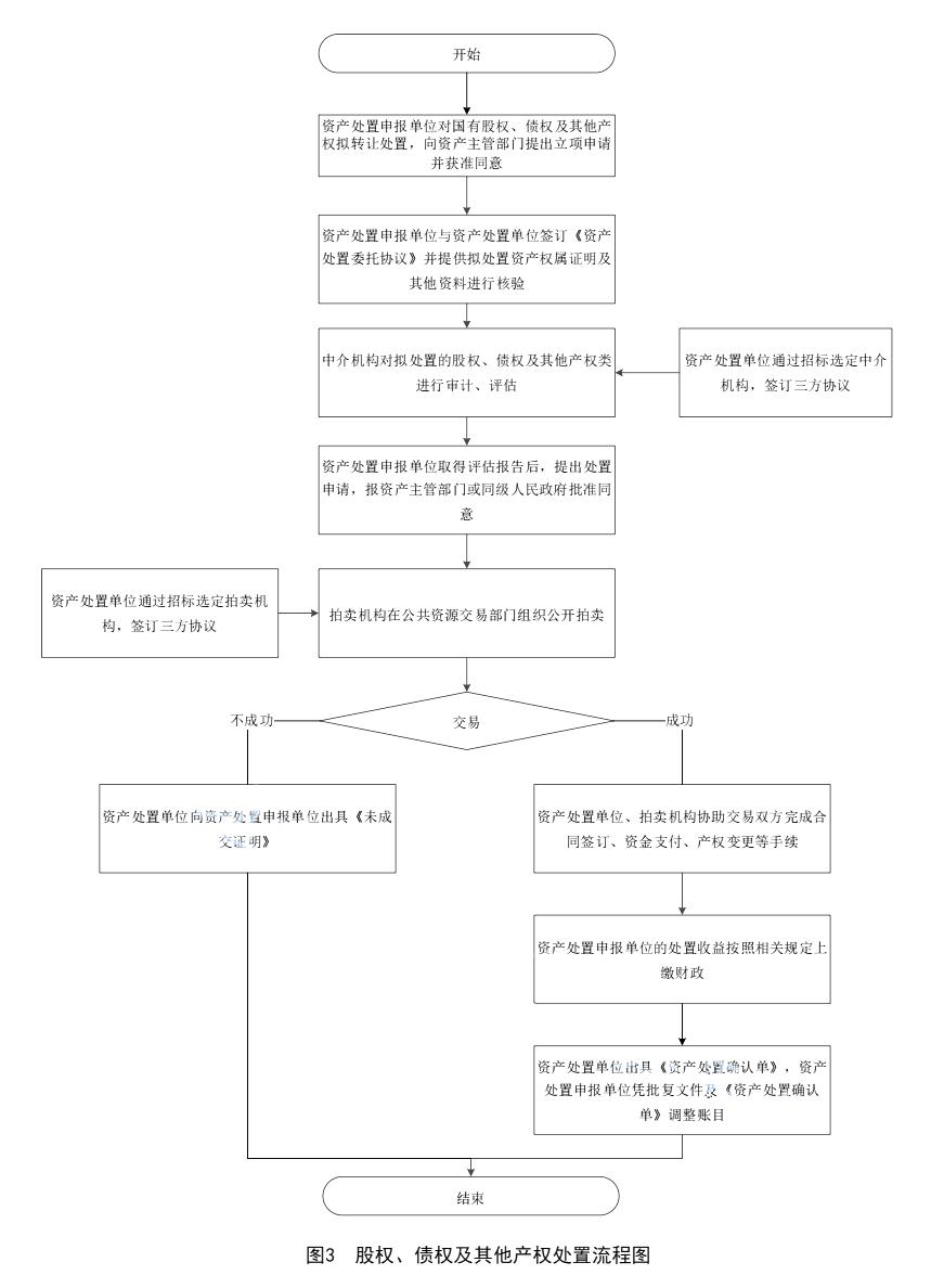 事业单位招聘流程图模板，招聘流程图，事业单位招聘流程详解，事业单位招聘流程图表，事业单位招聘流程详解，从报名到录用，事业单位招聘流程图，一步步了解招聘流程