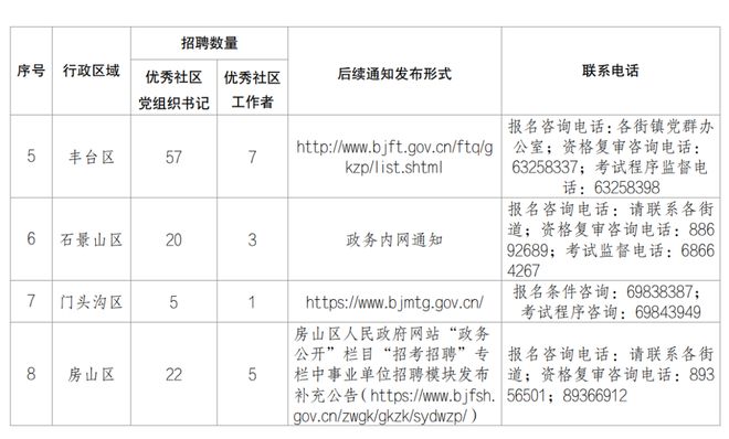 事业单位定向招聘社区工作者计划实施，事业单位社区工作者定向招聘启动，事业单位定向招聘社区工作者政策解读，事业单位社区工作者定向招聘细节公布，事业单位定向招聘社区工作者报名开始