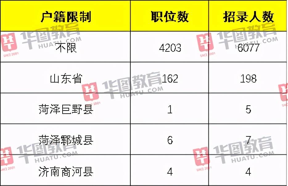 山东公务员考试2021报名条件详解