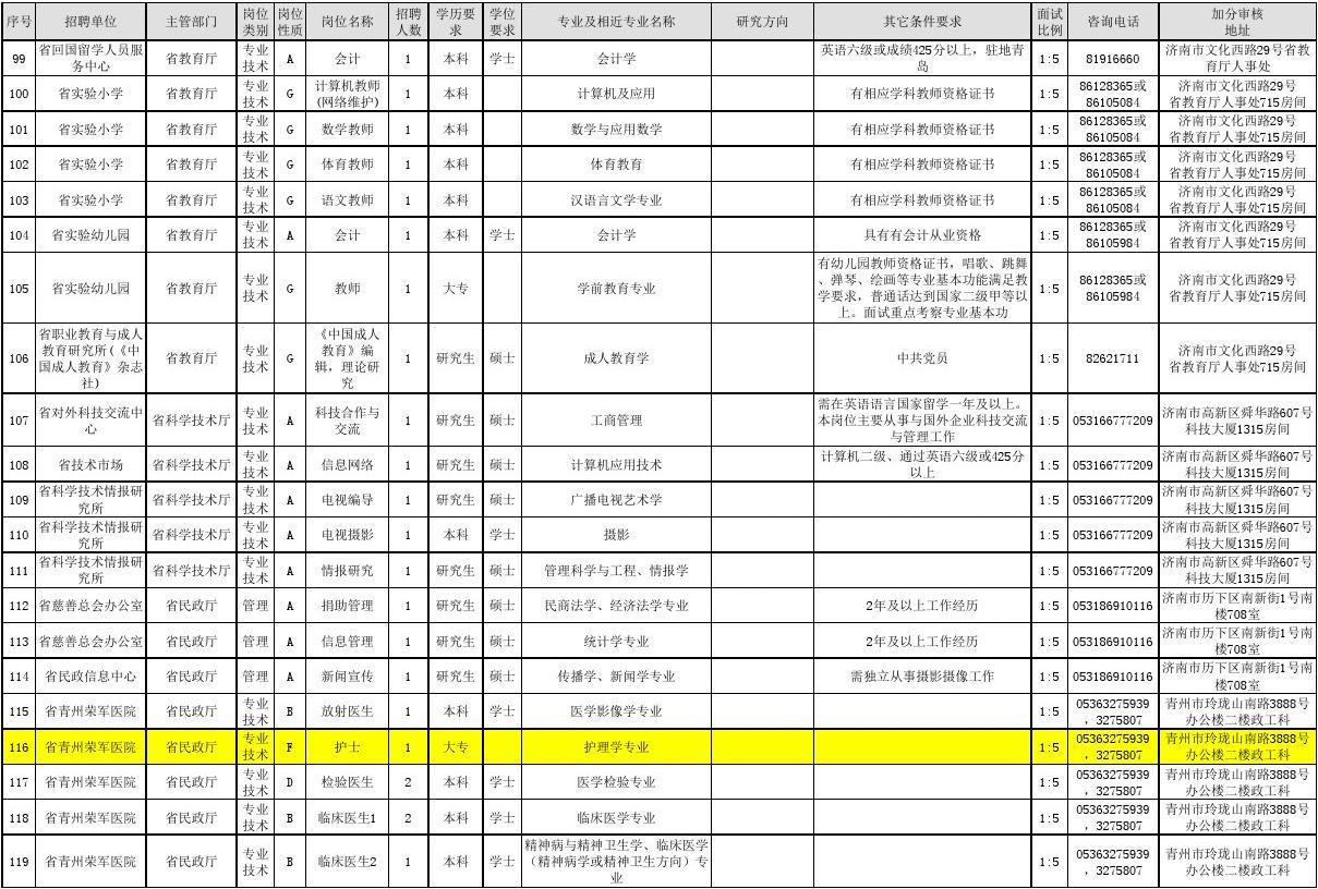 客户案例 第140页