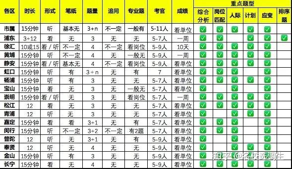 杭州事业单位面试一般多少分？