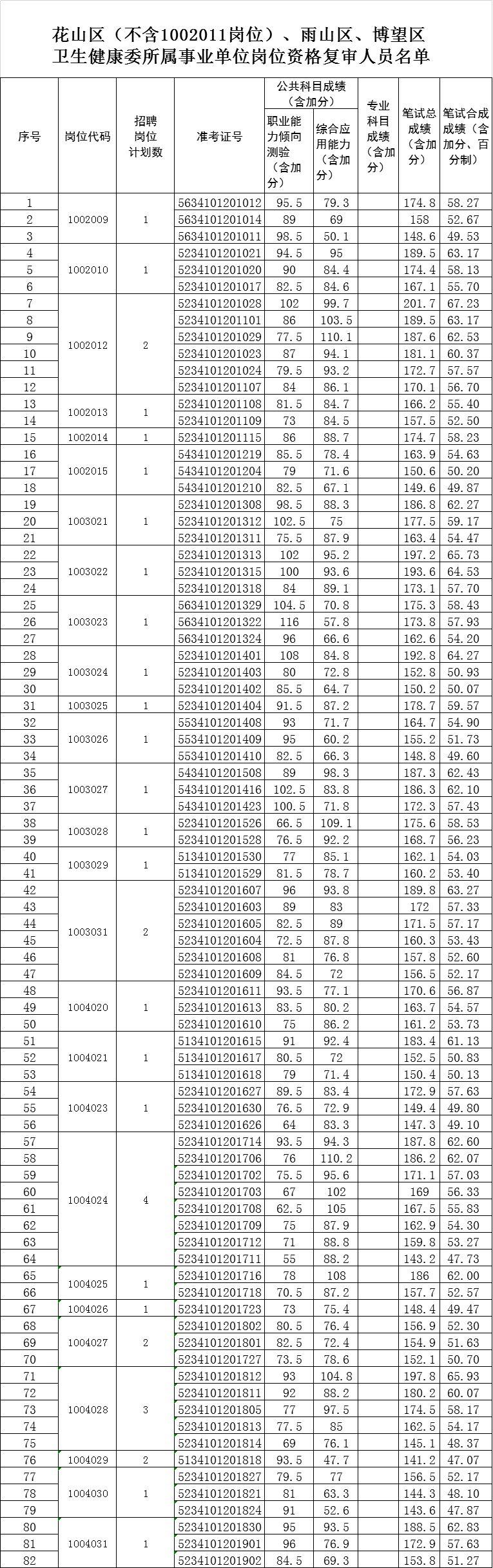 事业编信息技术岗位招聘公告时间