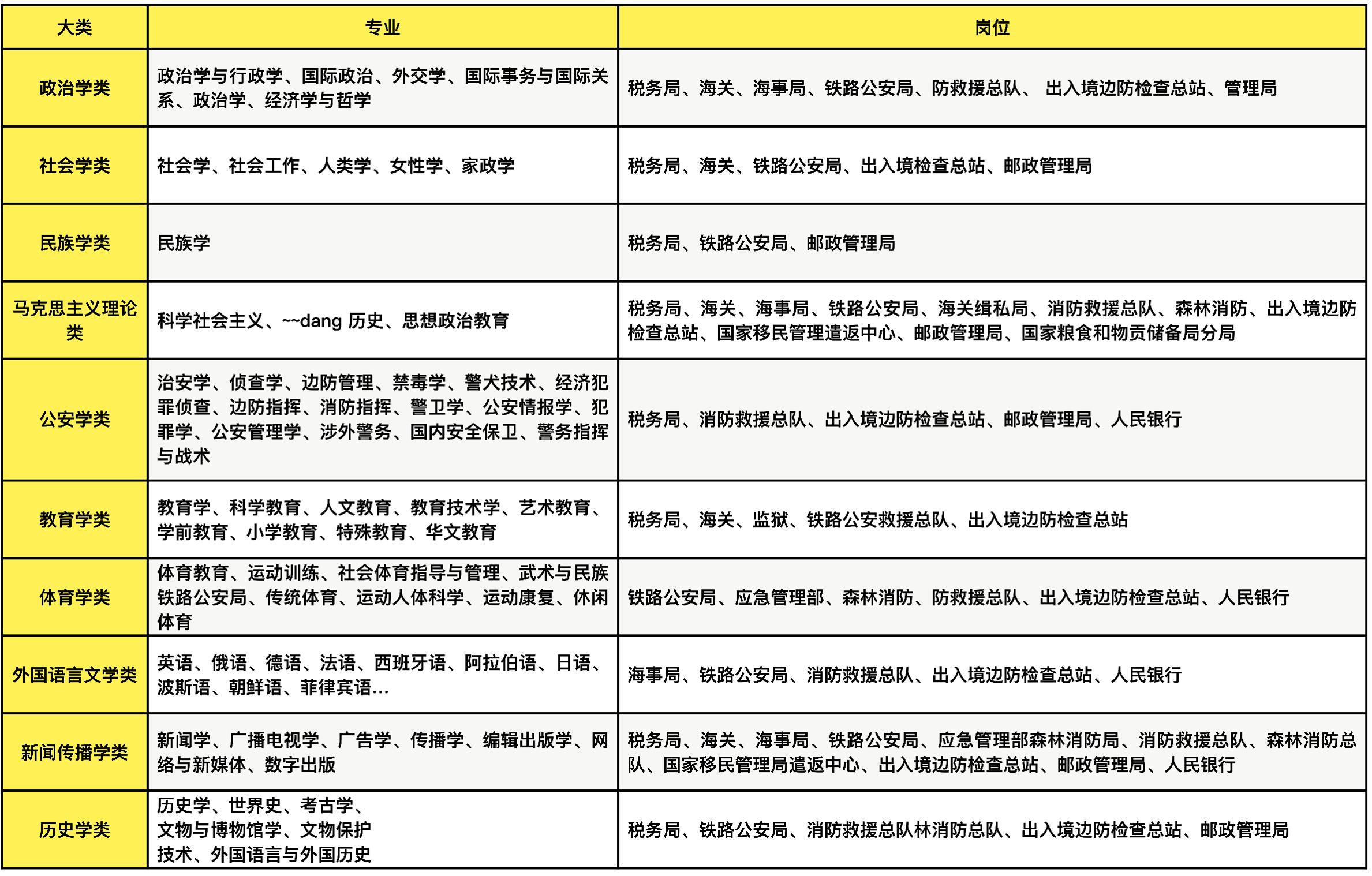 考公岗位专业查询——你的考公之路从这里开始