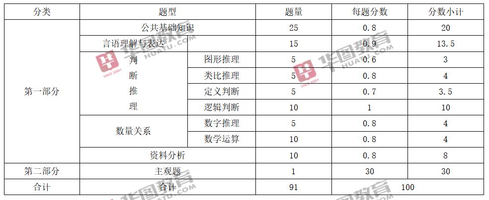 厦门事业单位招聘网官网