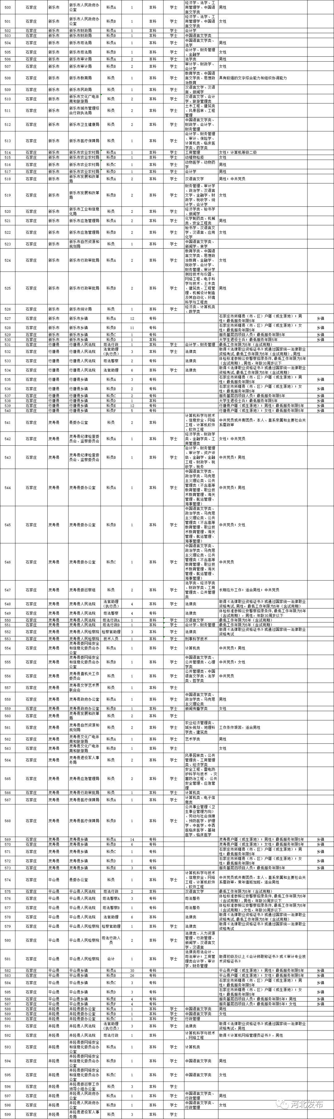 国家公务员考试职位表，选择适合自己的岗位