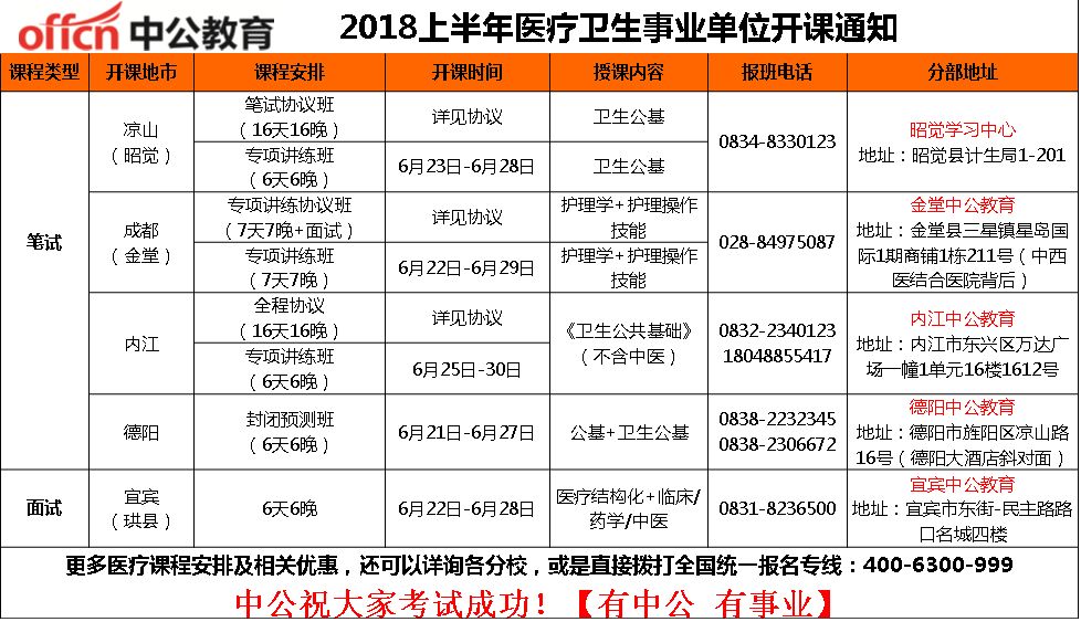 事业单位医疗岗报考条件解析