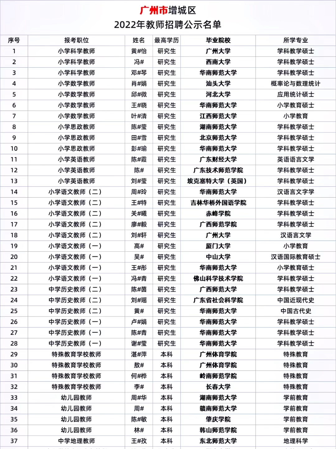 广州事业编制教师录用名单公布